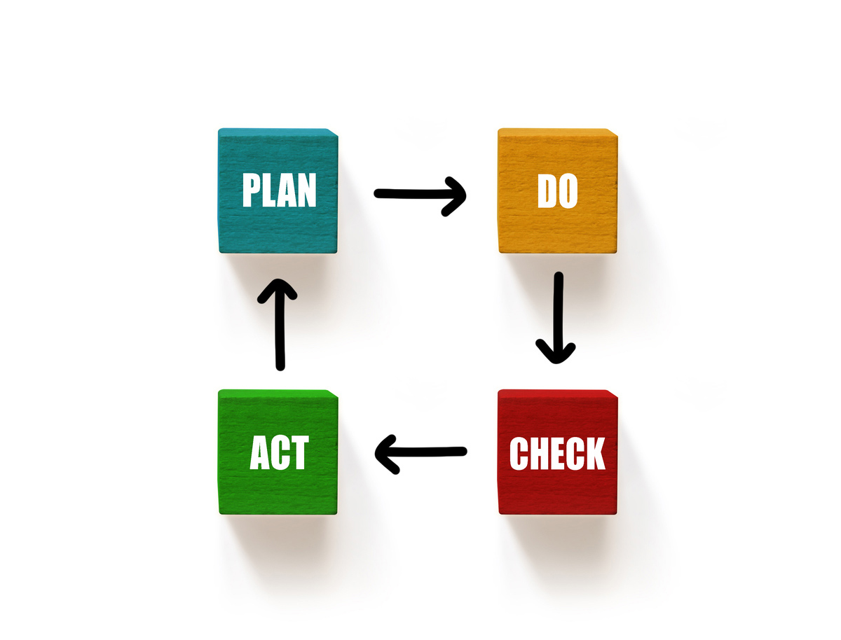 PDCA
