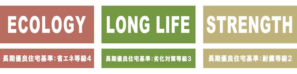 長期優良住宅基準：省エネ等級4・劣化対策等級3・耐震等級2