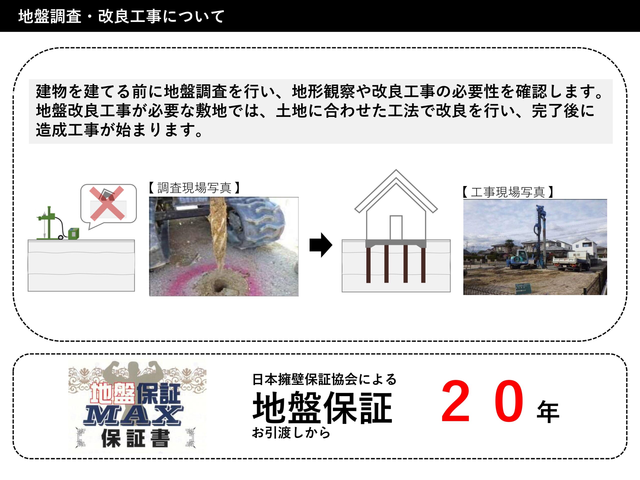 佐賀市新築建売住宅「OURS大和31号地」設備・構造