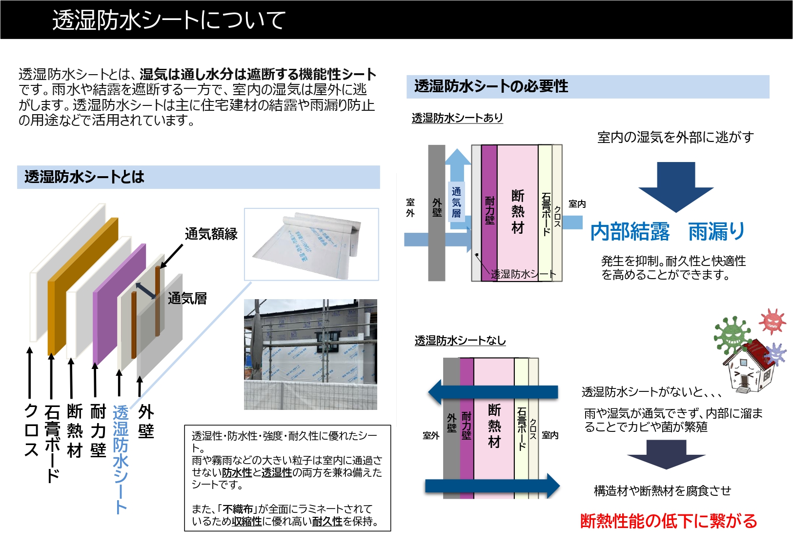 佐賀市新築建売住宅「OURS大和Ⅲ1号地」設備・構造